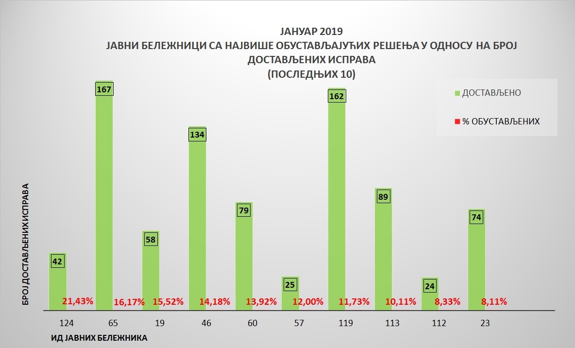 /content/pages/onama/статистика/Grafik 5 (140219).jpg